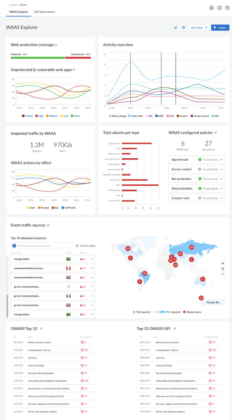 waas explorer overview