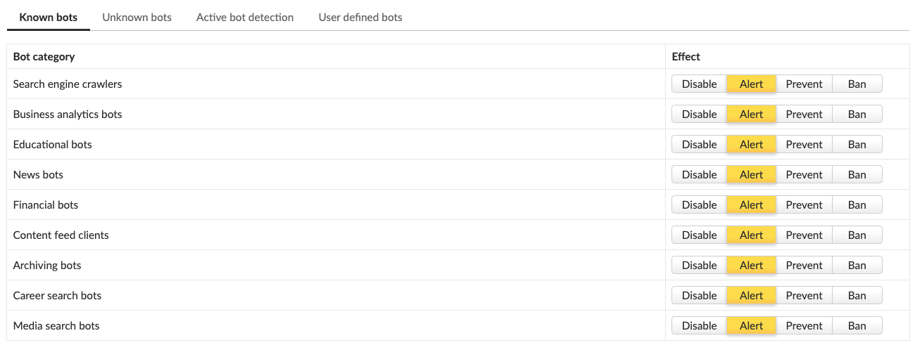 waas known bots