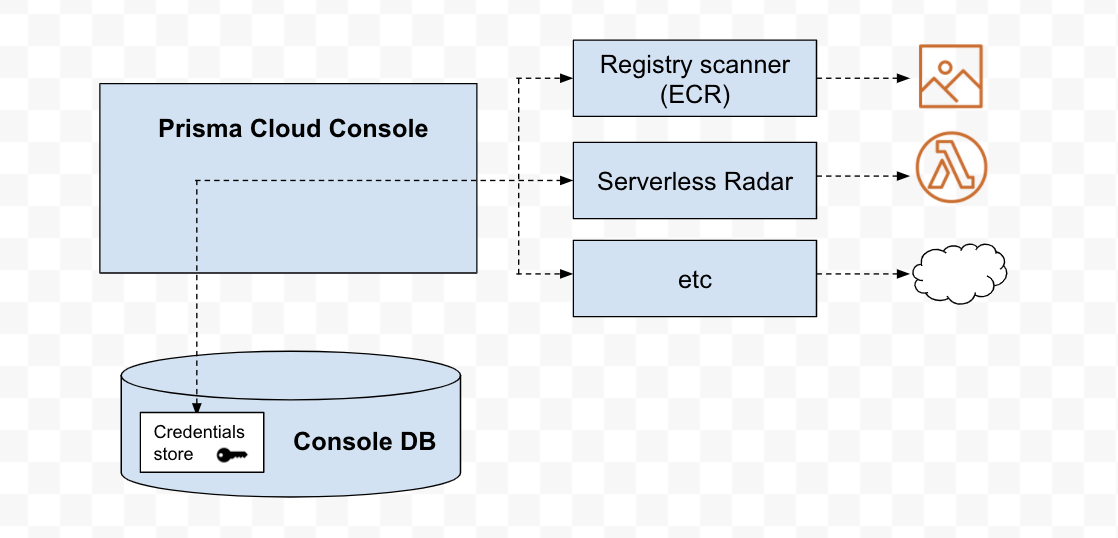 credentials store arch